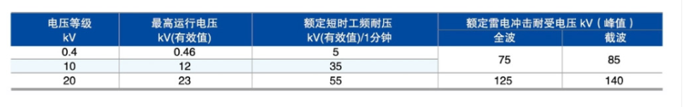 S11型（xíng）油浸式電力變壓器2.png